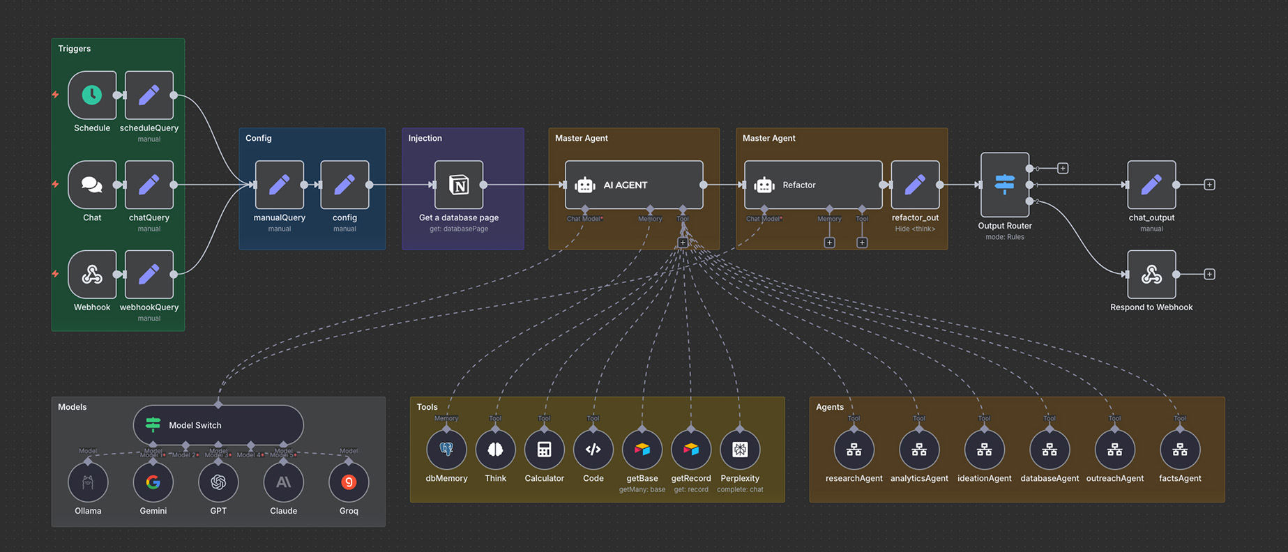Catalyst PR analytics dashboard